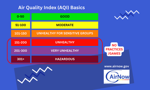 Air Quality Index