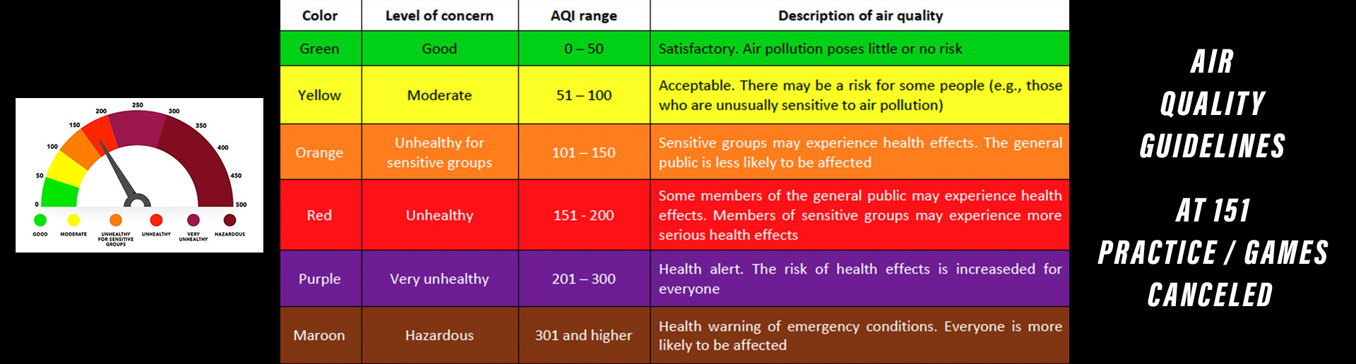 Air Quality